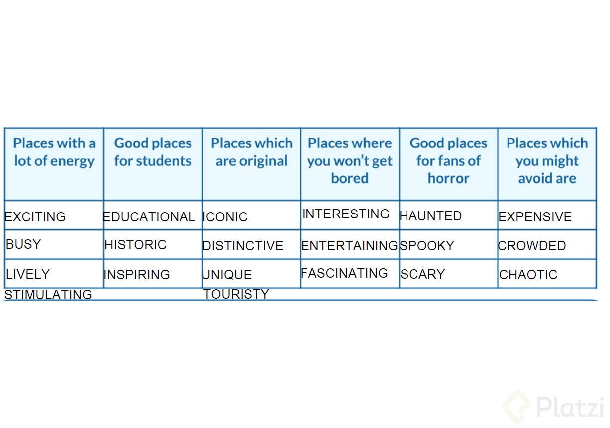 Places guessing game Platzi